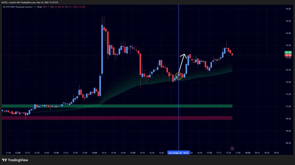 WTI oil upward squeeze